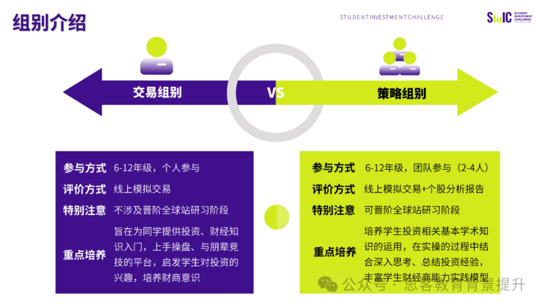 SIC和NEC區別有哪些？SIC和NEC哪個(ge) 含金量高？應該怎麽(me) 選？
