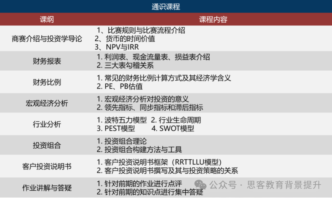 SIC和NEC區別有哪些？SIC和NEC哪個(ge) 含金量高？應該怎麽(me) 選？