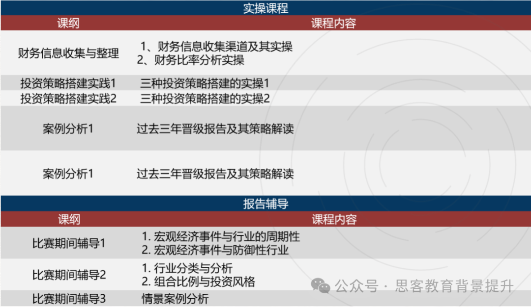 SIC和NEC區別有哪些？SIC和NEC哪個(ge) 含金量高？應該怎麽(me) 選？