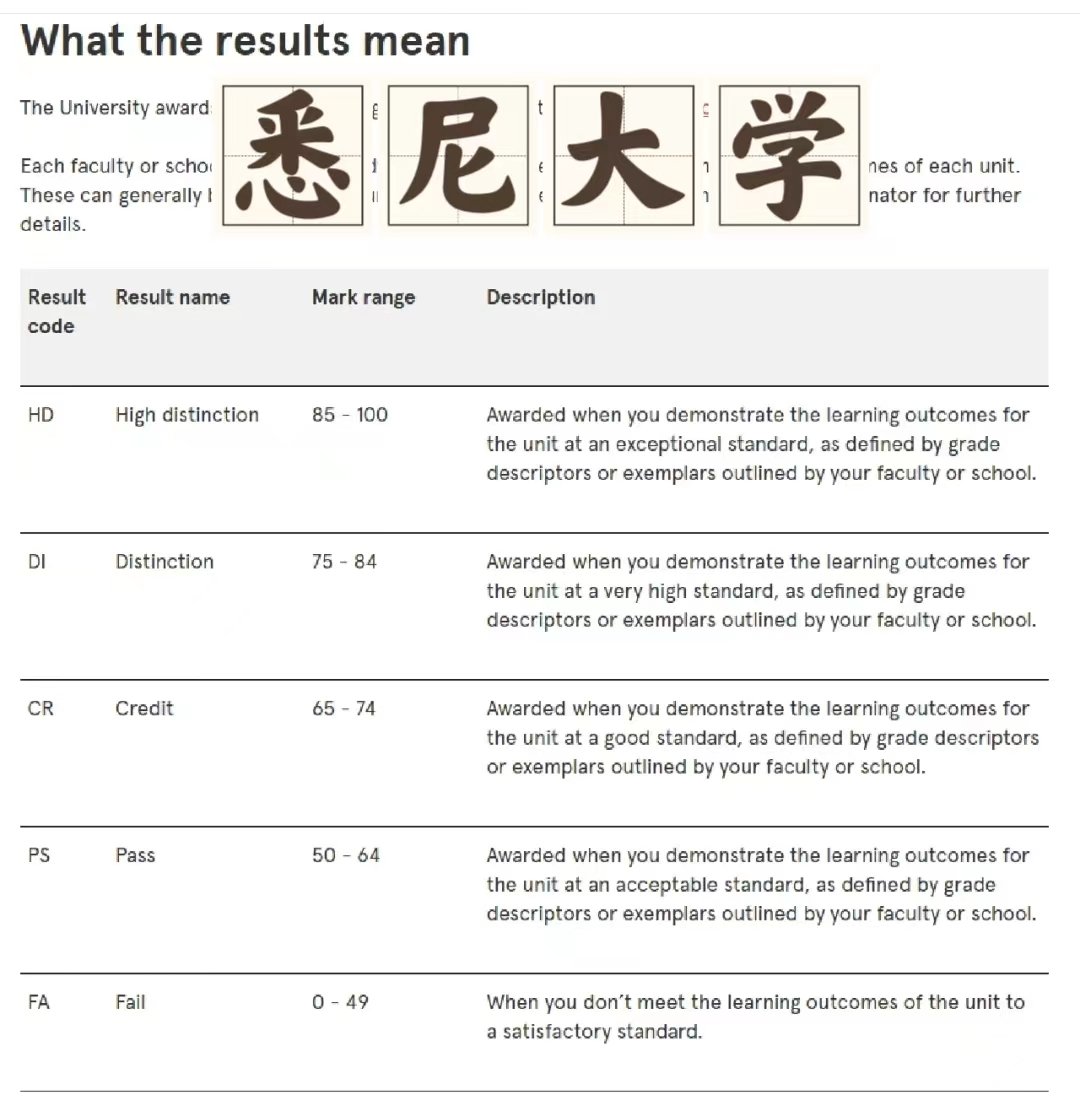 澳本申請英碩要求大盤點！G5需要多少分？GPA如何換算？