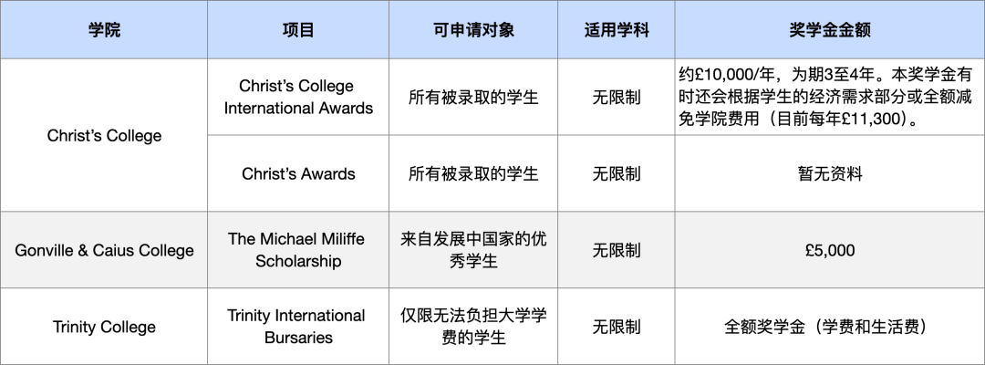 【留學|申請】學費住宿費猛漲，穩住，中國學生可申請的獎學金有這些！