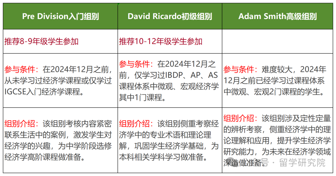 參加NEC競賽有哪些收獲？附NEC競賽課程培訓大綱~