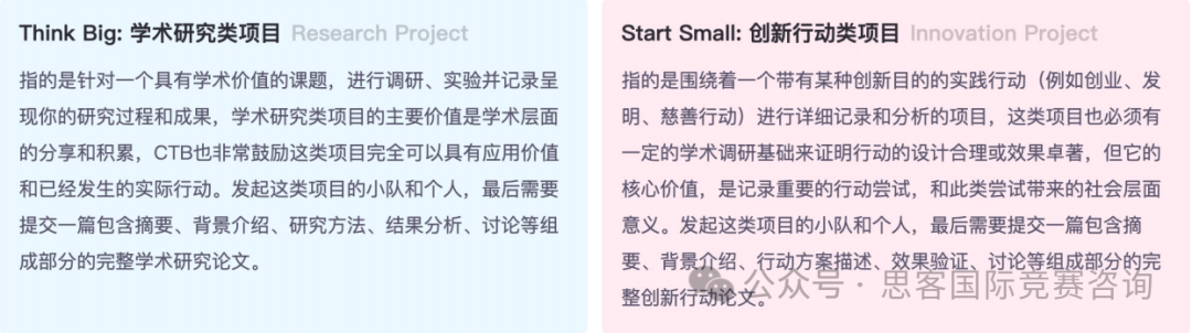 國際生都在打的CTB競賽對於(yu) 申請有什麽(me) 用？CTB參賽收獲有哪些？看完這篇你就懂了！