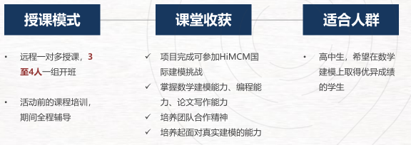 Himcm競賽獲獎比例高嗎？HiMCM優(you) 秀數模論文如何撰寫(xie) ？