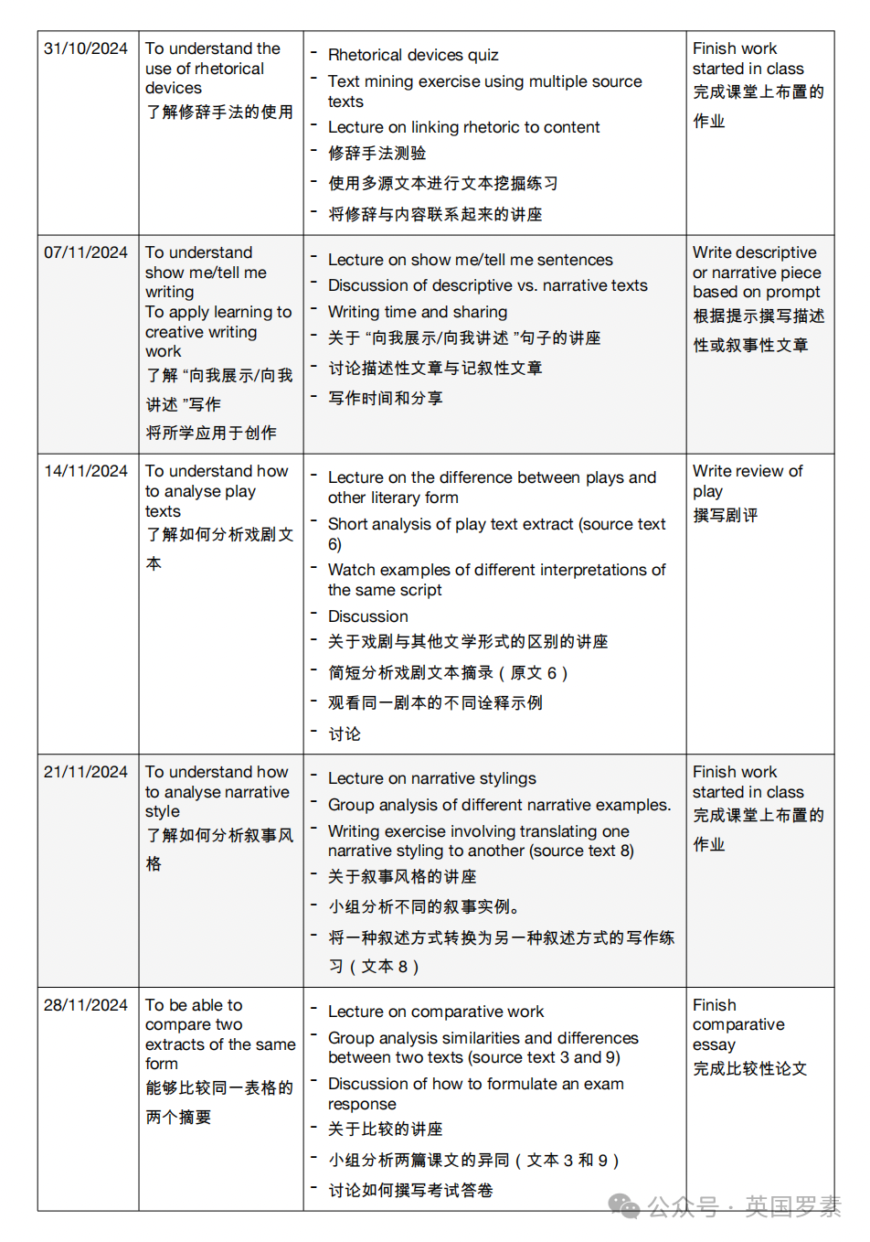 【2024秋季英語文學賞析】英國私校必修English Literature課程，帶你領略文學的魅力！