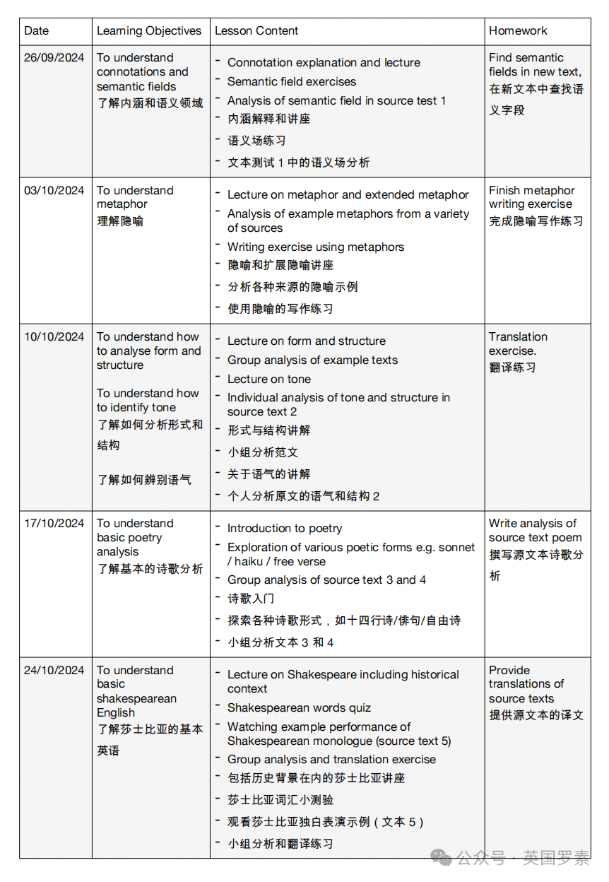 【2024秋季英語文學賞析】英國私校必修English Literature課程，帶你領略文學的魅力！
