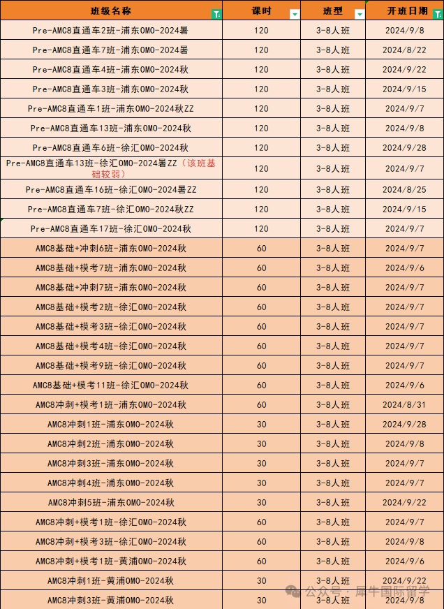 想要衝(chong) 上海三公，四年級學生考AMC8來得及嗎？AMC8競賽難嘛