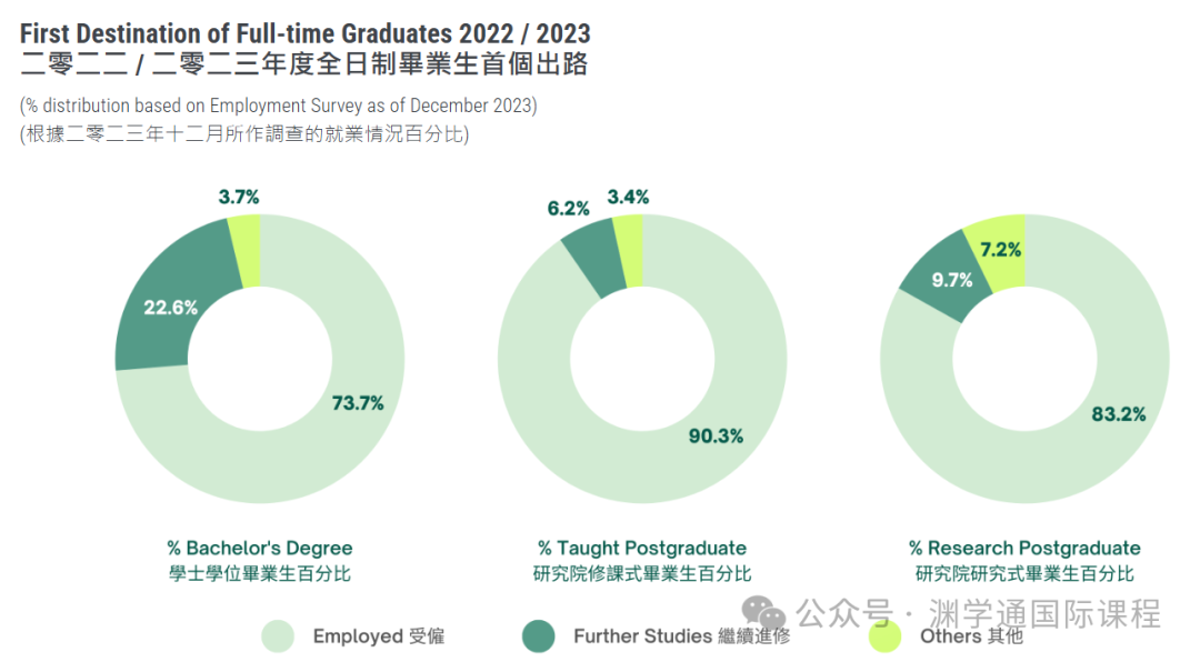 香港大學發布2023-24招生數據！內(nei) 地學生人數持續上漲！