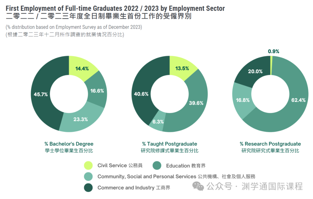 香港大學發布2023-24招生數據！內(nei) 地學生人數持續上漲！