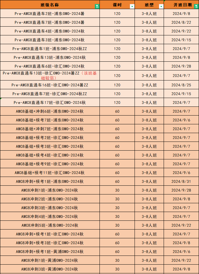 AMC8數學競賽最新秋季課表已出！全國線下多家校區可供選擇！