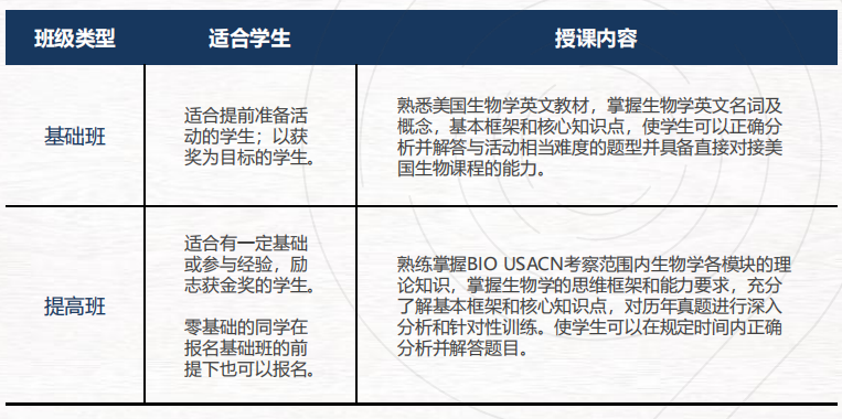 USABO美國生物奧賽是什麽(me) ？一文讀懂USABO競賽規則/獎項設置/競賽含金量
