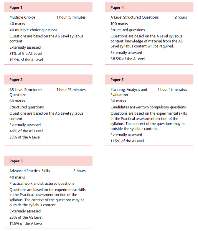 Alevel物理大考如何拿到物理A*？IGCSE/A Level課程秋季開班
