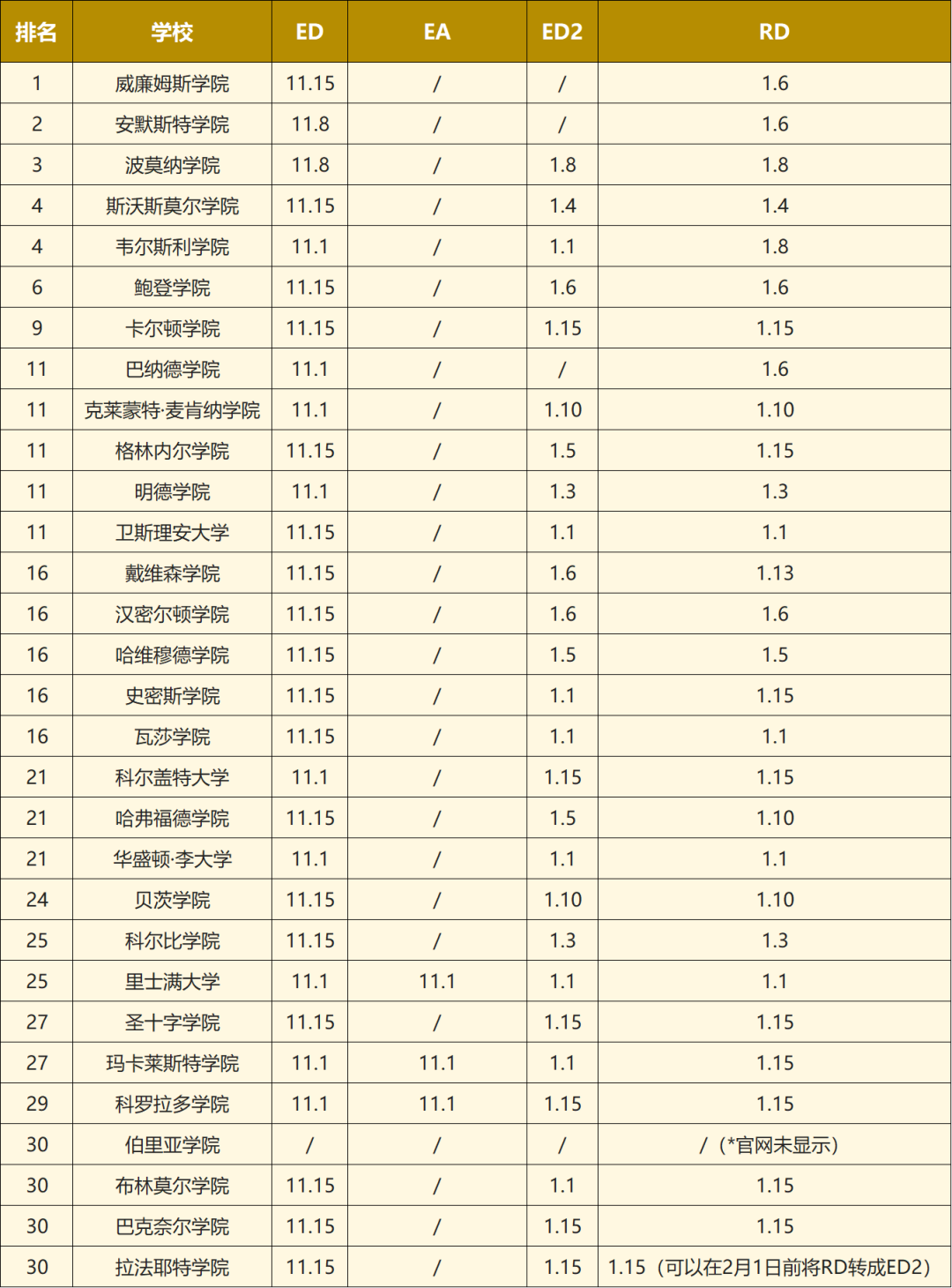 搶人大戰開始！2025Fall美本各輪次申請截止日期匯總