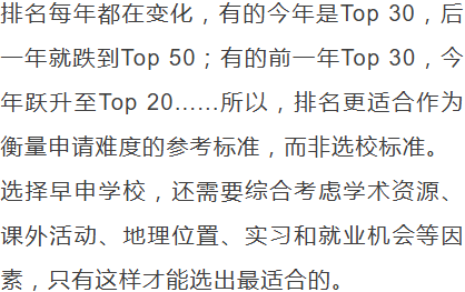 搶人大戰開始！2025Fall美本各輪次申請截止日期匯總