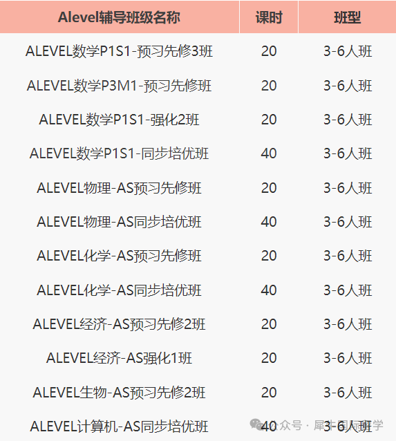 ALevel大考分數線出爐！ALevel高分銳減，附上海ALevel輔導線下