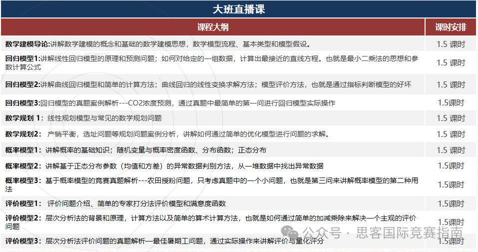 HiMCM數學競賽論文特點講解！HiMCM競賽想組隊應該找誰？大神隊友任你挑！