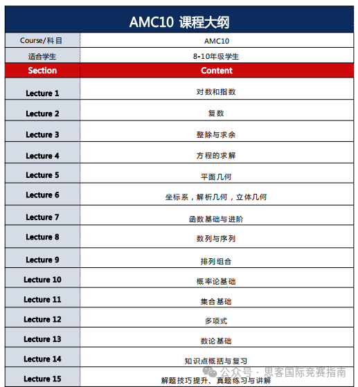 2024年AMC10數學競賽現在備考來得及嗎？附AMC10競賽培訓課程