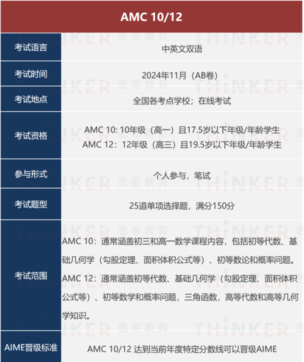HiMCM和AMC10如何選擇？區別在哪？哪個(ge) 含金量高？