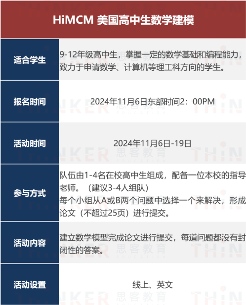 HiMCM和AMC10如何選擇？區別在哪？哪個(ge) 含金量高？