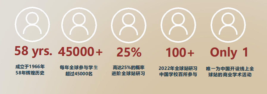 商科必看：推薦國際生參加BPA商業(ye) 全能挑戰賽的12個(ge) 理由！