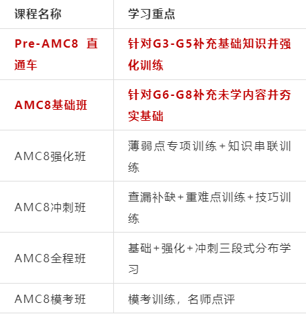 備考AMC8要不要報班？如何選擇適合孩子的機構?