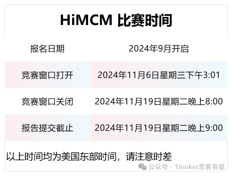 HiMCM競賽流程解析！2024himcm培訓火熱報名中！含himcm組隊