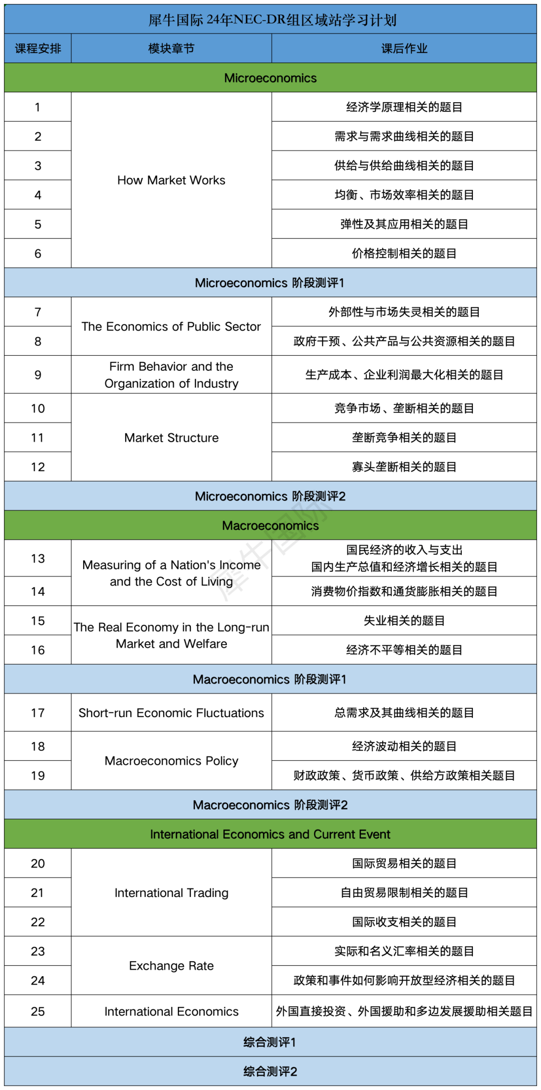 經濟熱門商賽NEC全美經濟學挑戰賽詳解