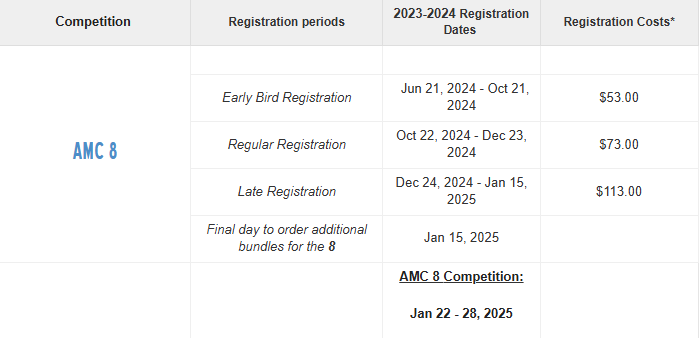 AMC8數學競賽可以自己報名嗎？AMC8競賽報名詳細流程！