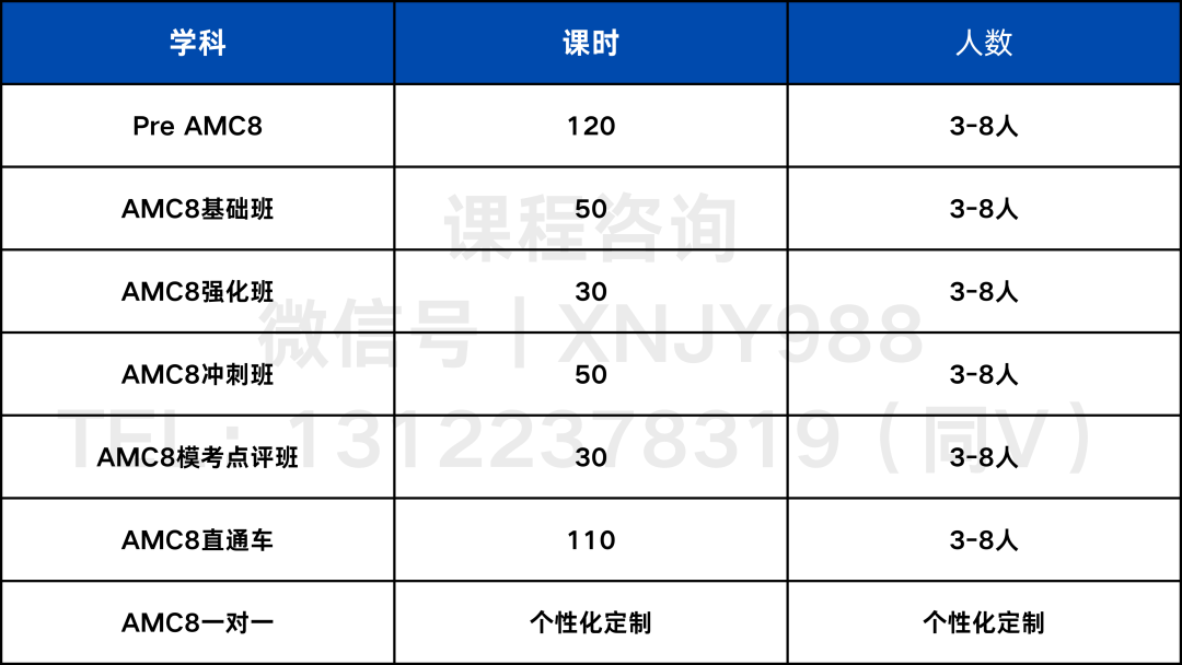 AMC8數學競賽考點分布及備考技巧