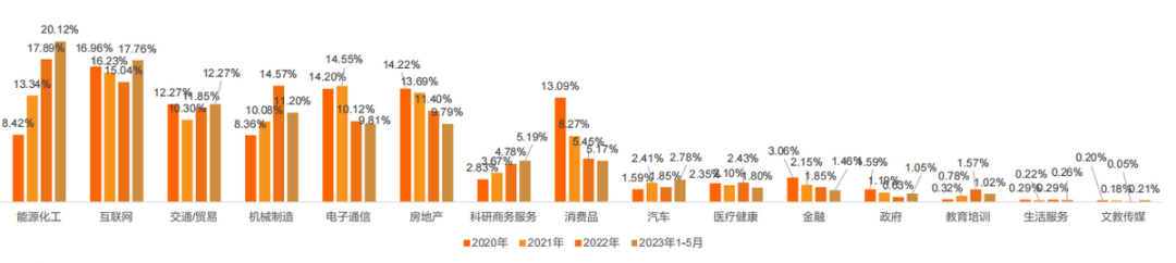 事業(ye) 單位轉企改製信號頻現：哪類海歸更受國內(nei) 企業(ye) 青睞？