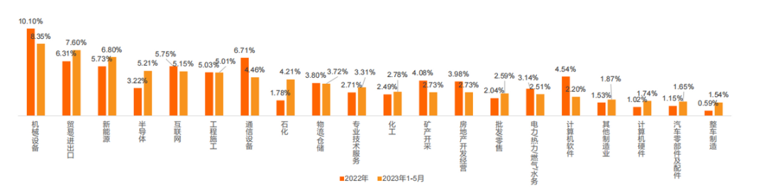 事業(ye) 單位轉企改製信號頻現：哪類海歸更受國內(nei) 企業(ye) 青睞？