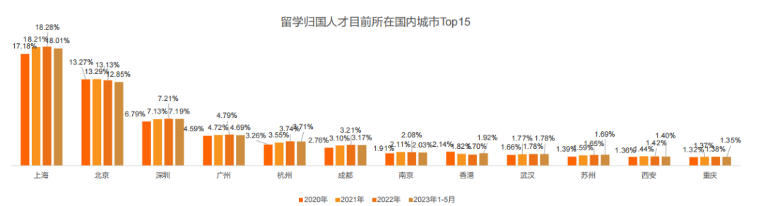 事業(ye) 單位轉企改製信號頻現：哪類海歸更受國內(nei) 企業(ye) 青睞？
