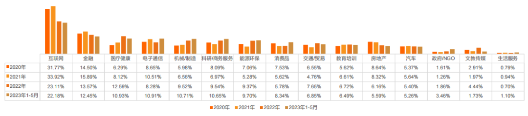事業(ye) 單位轉企改製信號頻現：哪類海歸更受國內(nei) 企業(ye) 青睞？