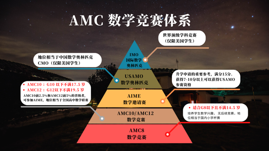 北京上海的小孩怎麽(me) 都在猛卷AMC8？AMC8怎麽(me) 報名？附AMC8競賽培訓輔導課程