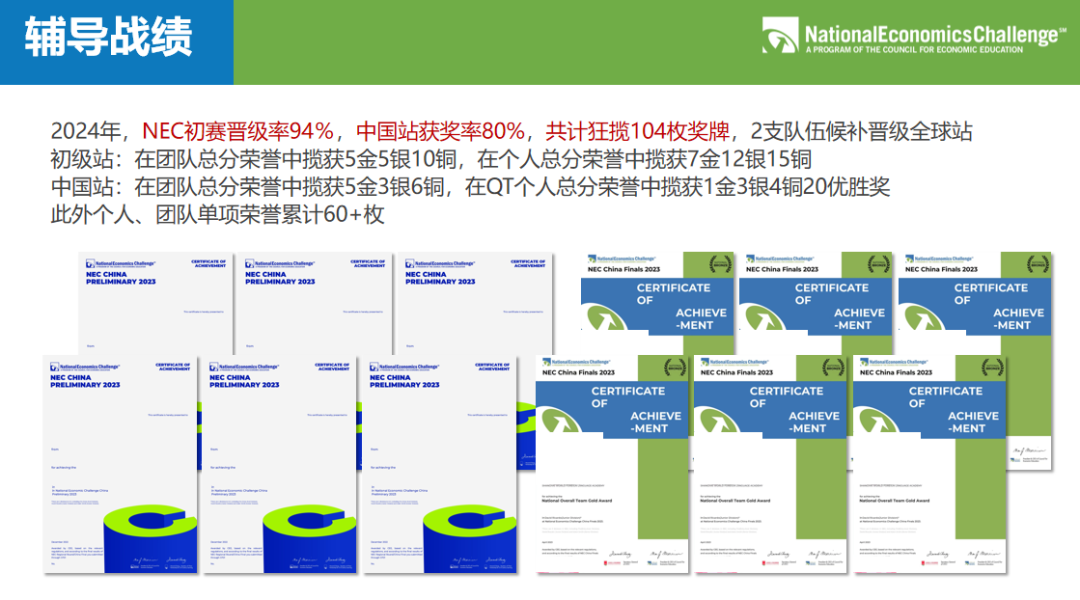 經濟商科競賽——NEC全美經濟學挑戰賽，IB/AP/AL體(ti) 係的學生如何備考NEC？