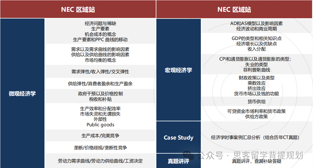 NEC競賽的含金量高嗎？對申請有幫助嗎？附最新NEC競賽報名及比賽時間安排！