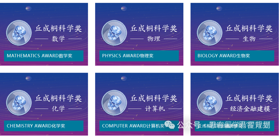 解答丘成桐中學科學獎常見問題！附競賽時間安排及全科丘成桐競賽論文解析！