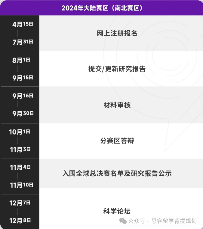 解答丘成桐中學科學獎常見問題！附競賽時間安排及全科丘成桐競賽論文解析！