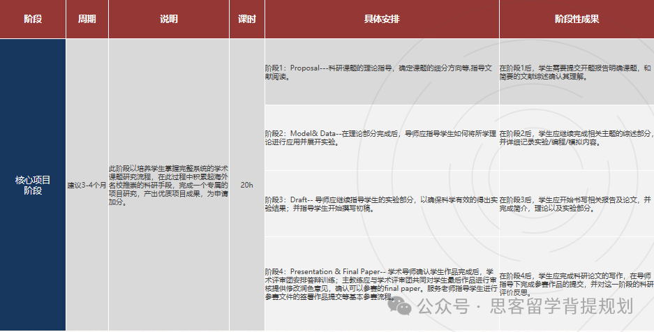 解答丘成桐中學科學獎常見問題！附競賽時間安排及全科丘成桐競賽論文解析！