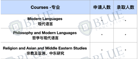 最低錄取率2%，最新牛津大學中國學生申錄數據出爐！