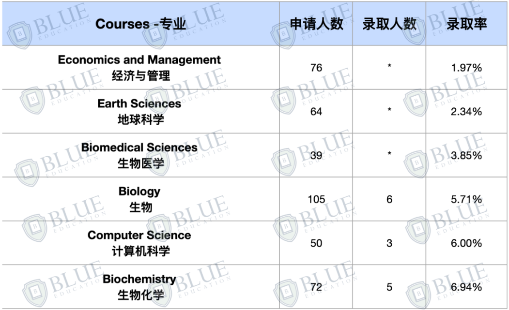 最低錄取率2%，最新牛津大學中國學生申錄數據出爐！
