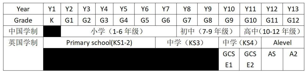 普高生轉軌A-Level課程，能衝(chong) QS前100院校嗎？