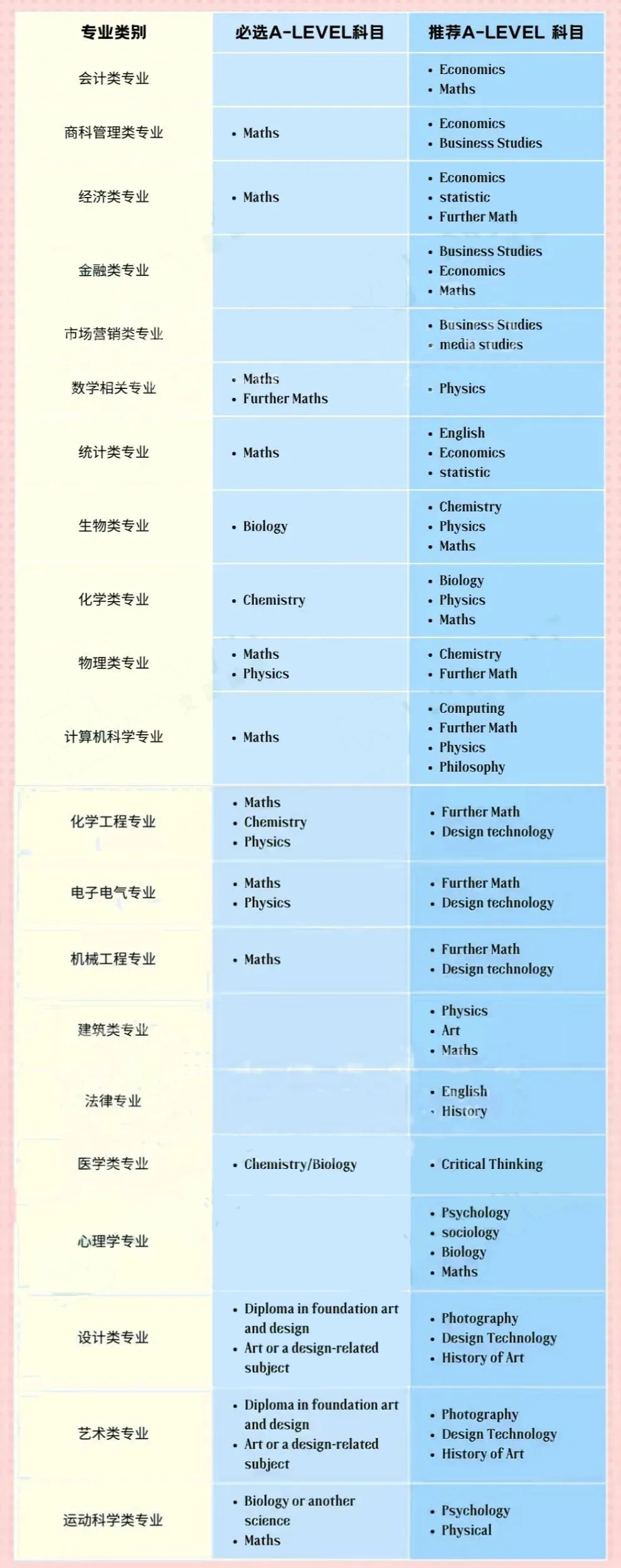 普高生轉軌A-Level課程，能衝(chong) QS前100院校嗎？