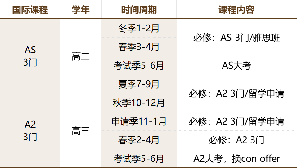 普高生轉軌A-Level課程，能衝(chong) QS前100院校嗎？
