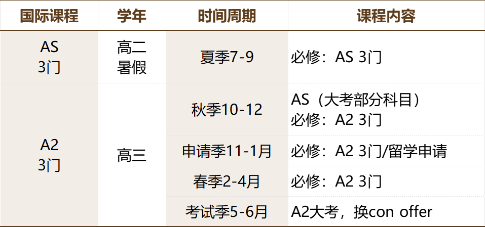 普高生轉軌A-Level課程，能衝(chong) QS前100院校嗎？