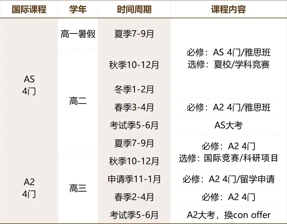 普高生轉軌A-Level課程，能衝(chong) QS前100院校嗎？