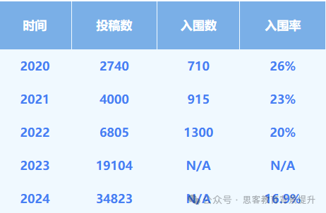 John Locke寫(xie) 作競賽幾年級適合參加？如何規劃？