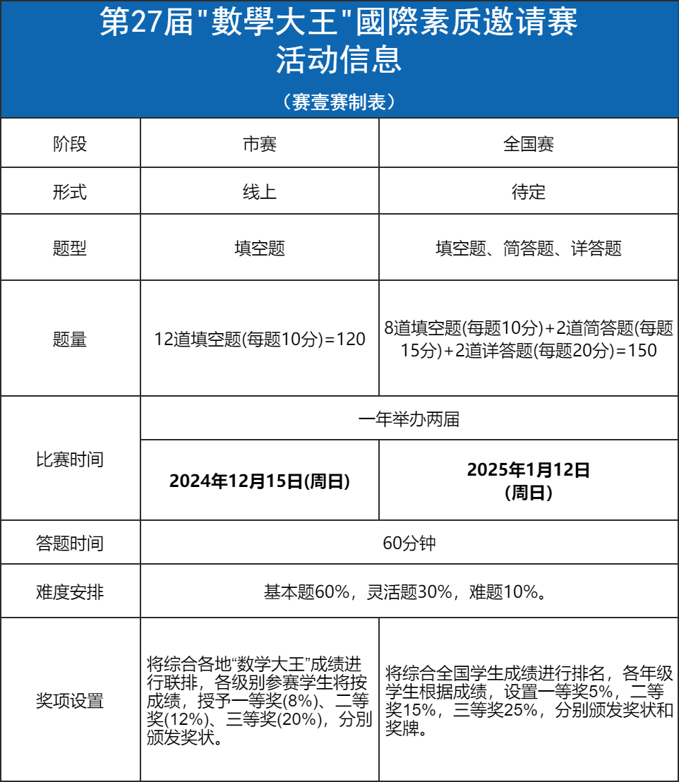 第27屆數學大王國際邀請賽素質活動火熱報名中！