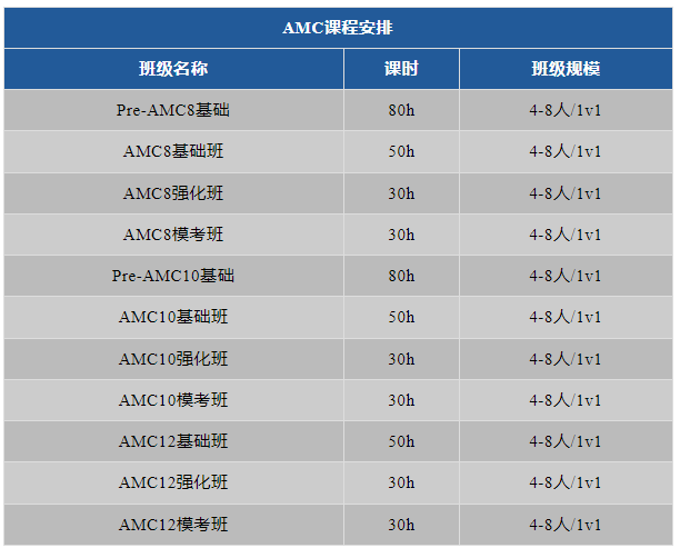 AMC數學競賽與(yu) 歐幾裏得如何選擇？參加哪個(ge) 對申請更有幫助呢？一文詳解~