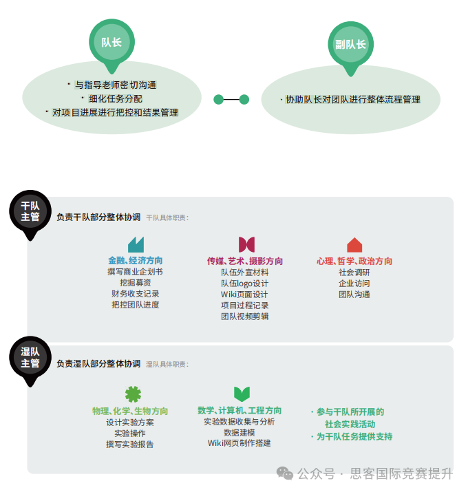 iGEM為(wei) 什麽(me) 被稱為(wei) 全科皆可參與(yu) 的萬(wan) 金油競賽？如何高效備賽iGEM？